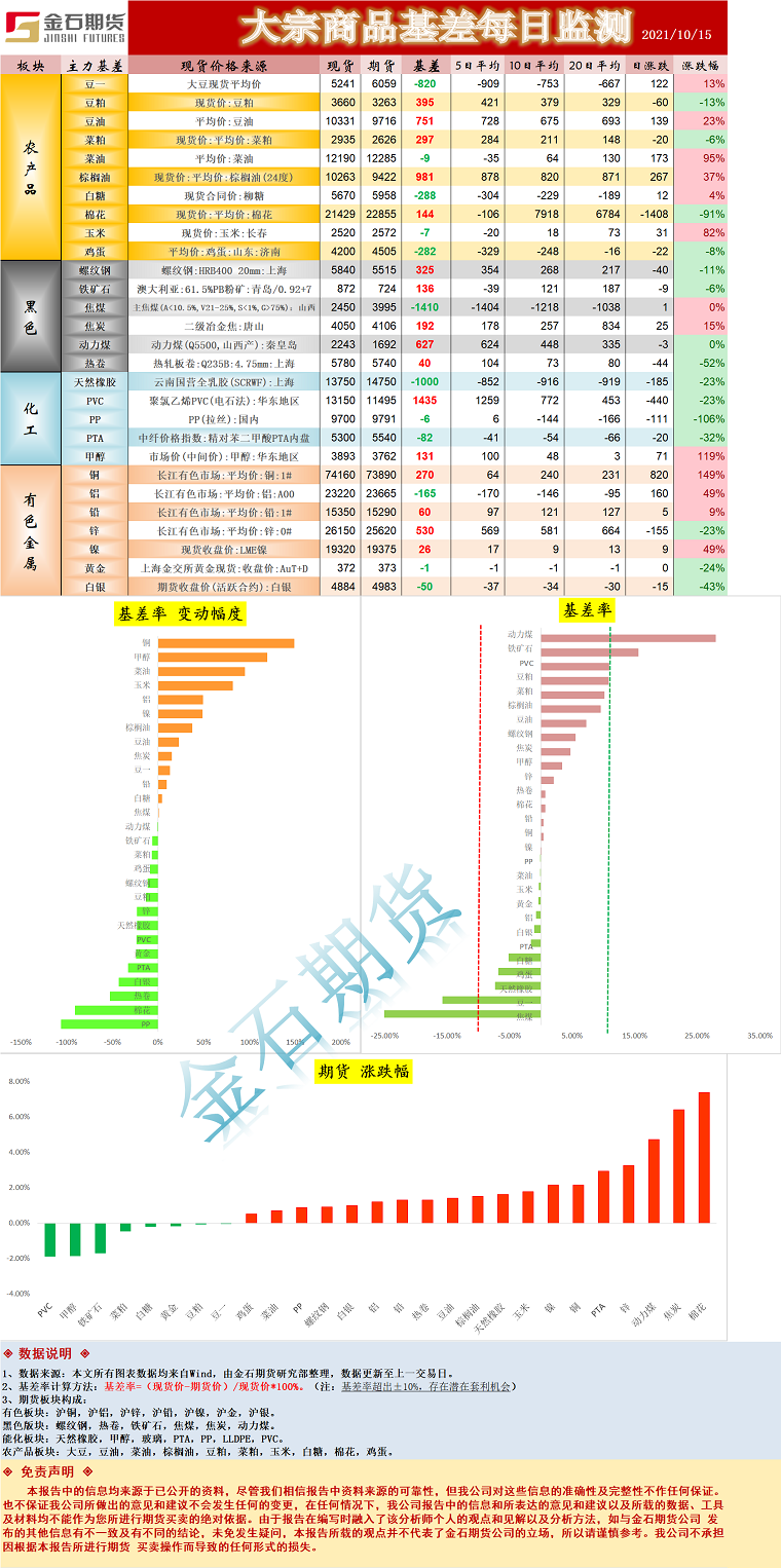 企业微信截图_16342878325220.png