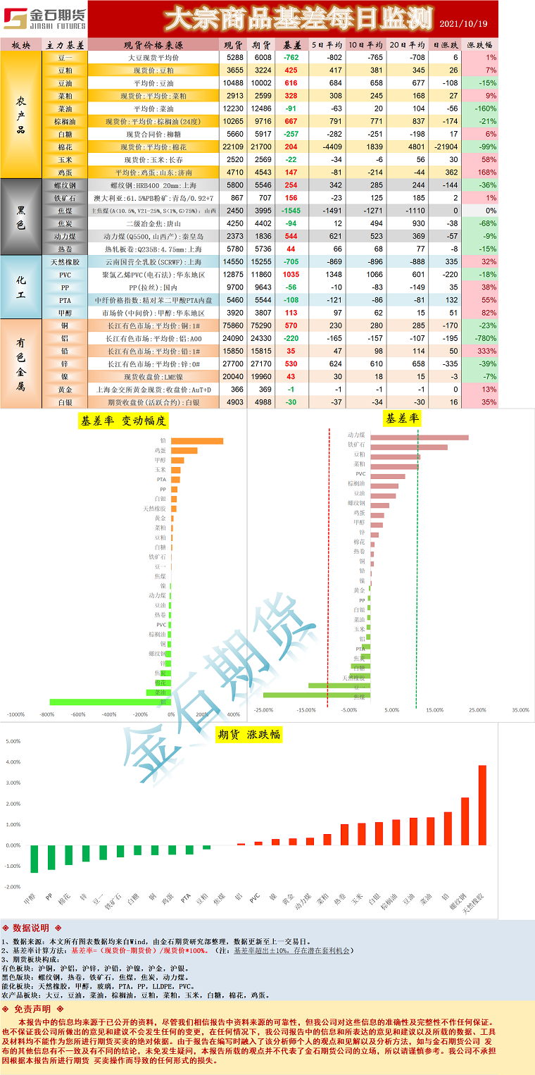 企业微信截图_16346341559100.png