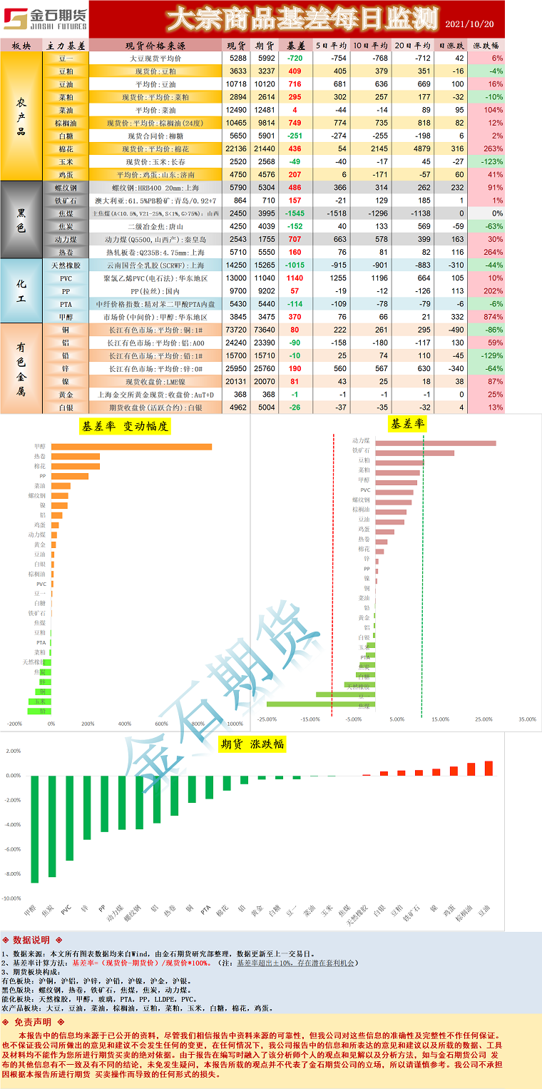 企业微信截图_16347198401391.png