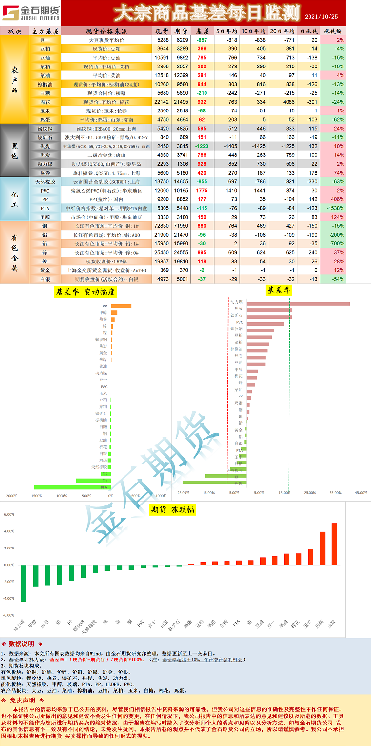 企业微信截图_16351522813459.png