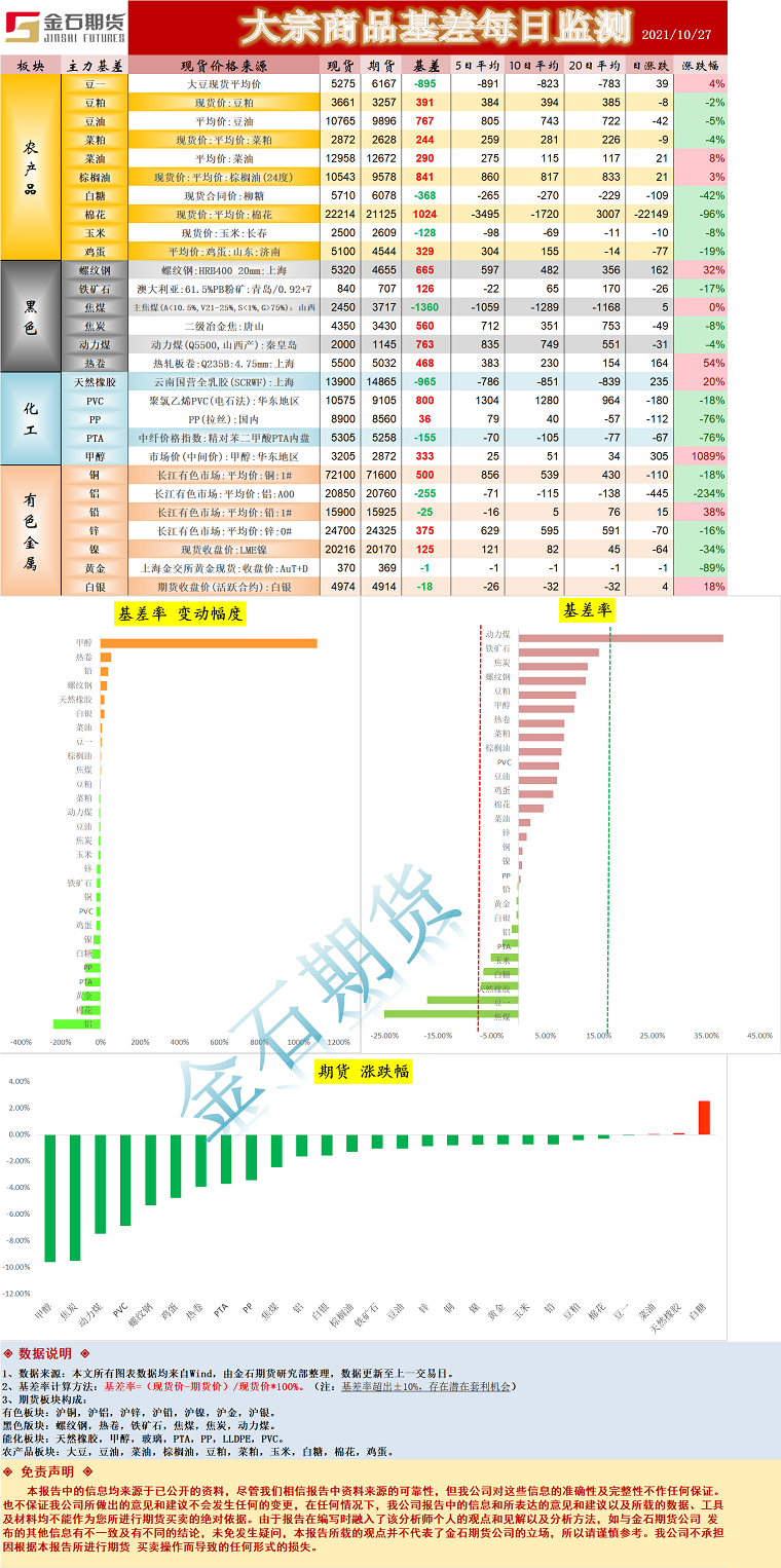 企业微信截图_16353243777729.png