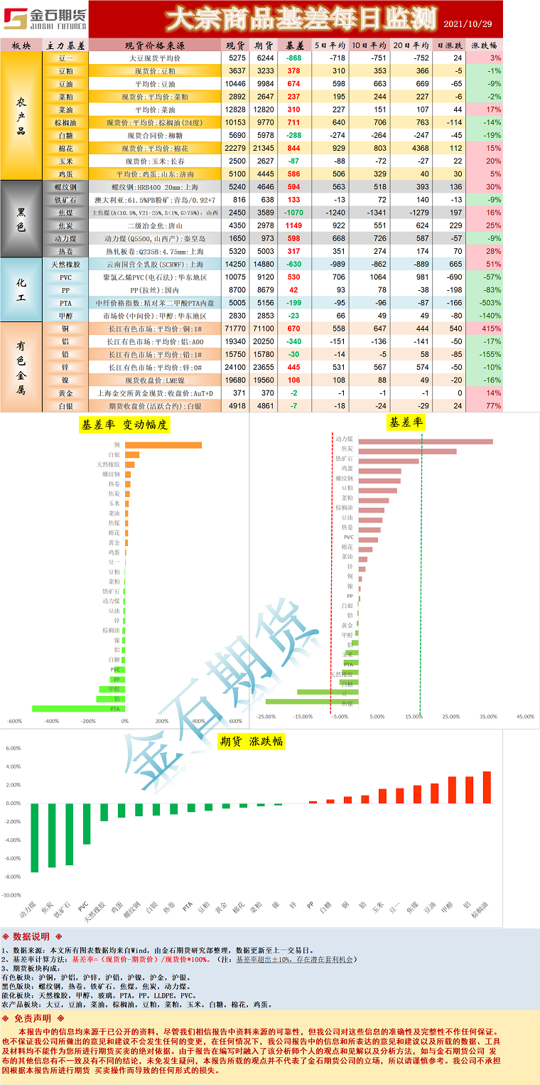 企业微信截图_16354973734117.png