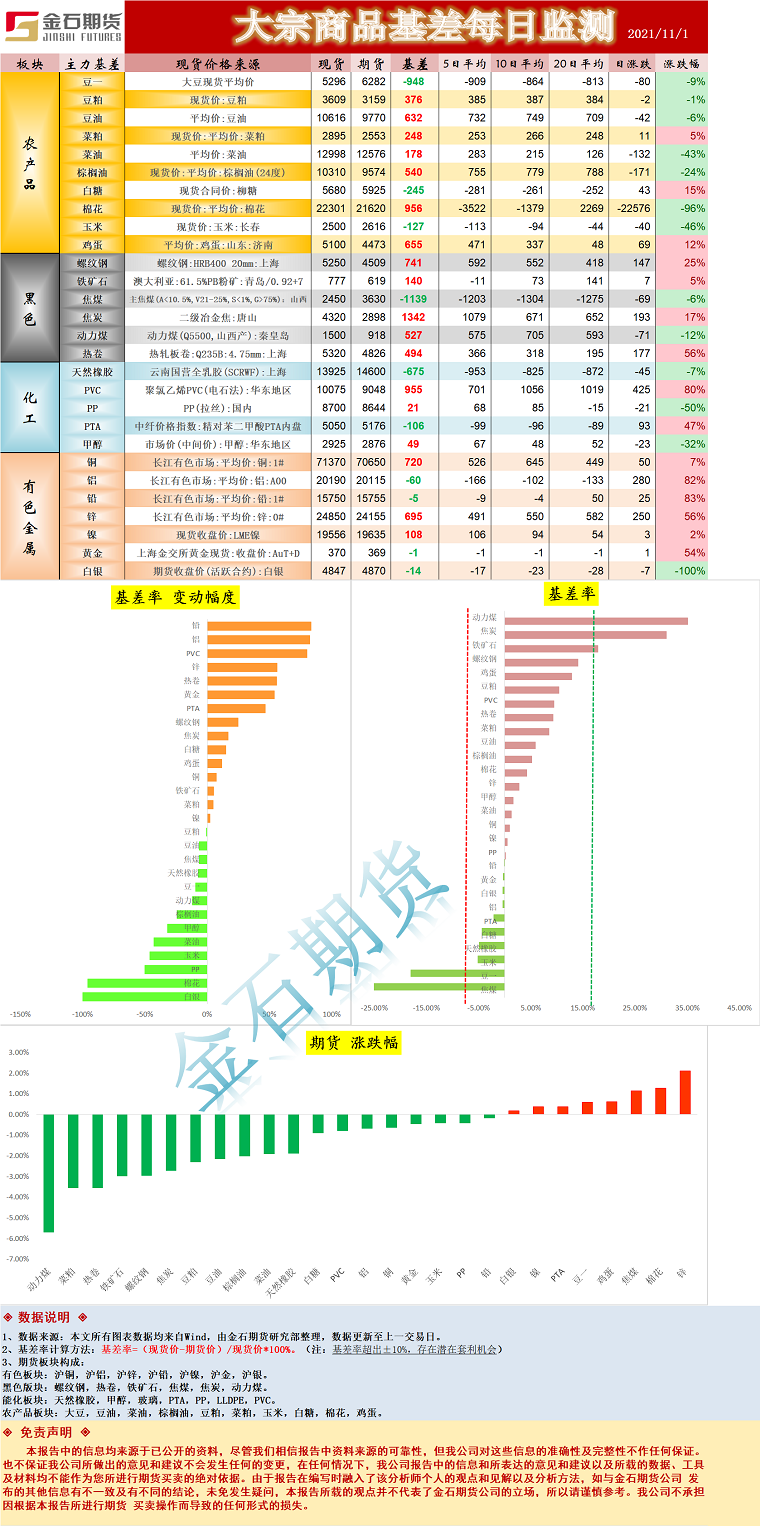 企业微信截图_16357570339347.png