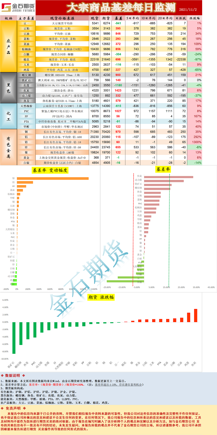 企业微信截图_16358426335158.png