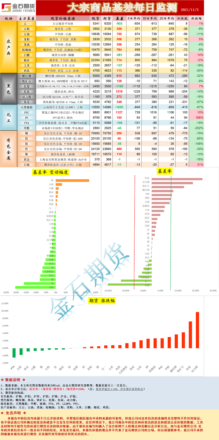 企业微信截图_16359281836412.png