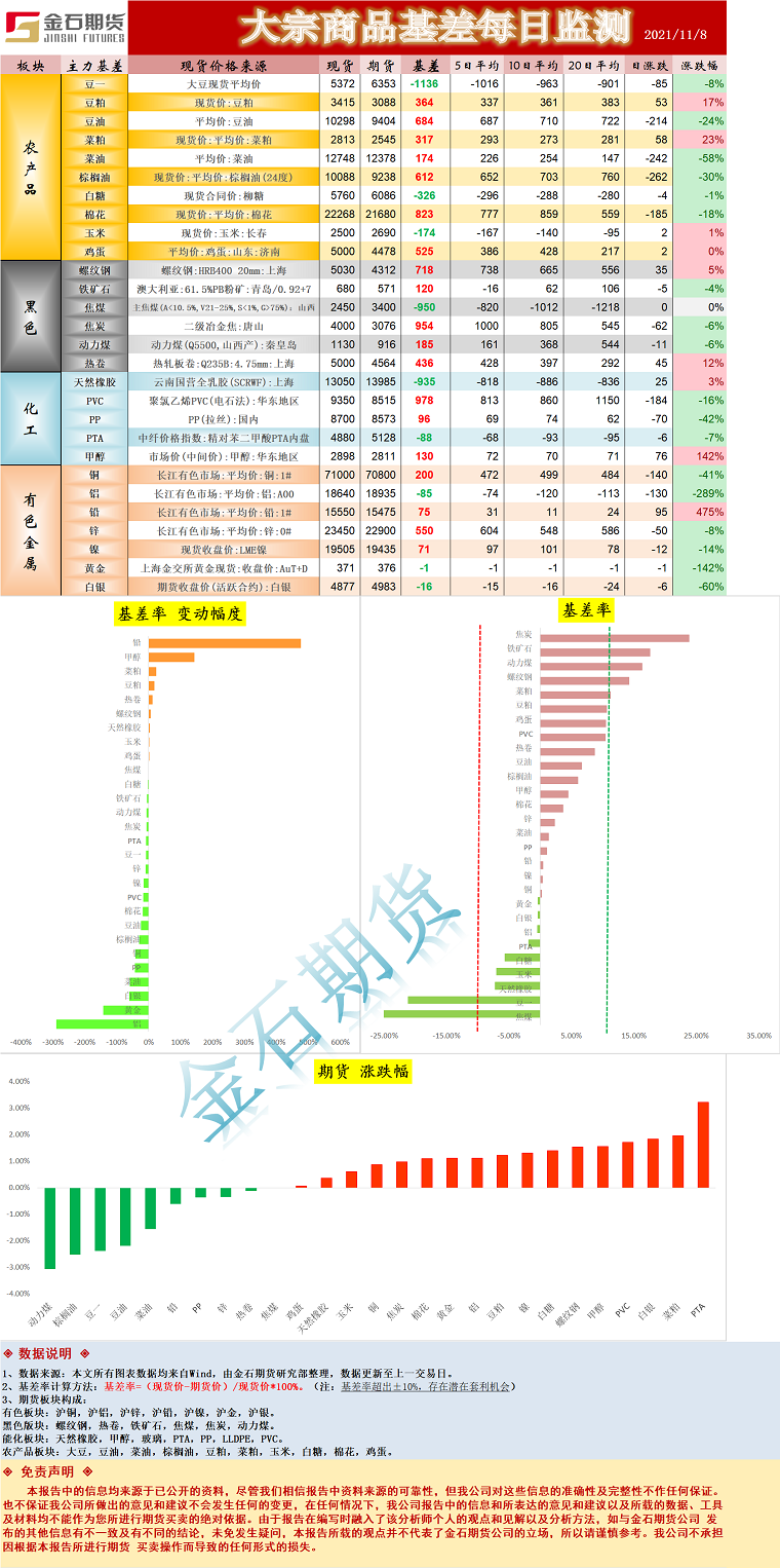 企业微信截图_16363614525562.png