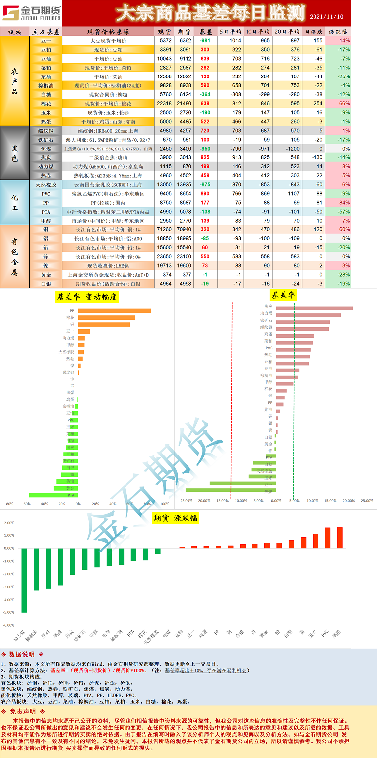企业微信截图_16365342217964.png