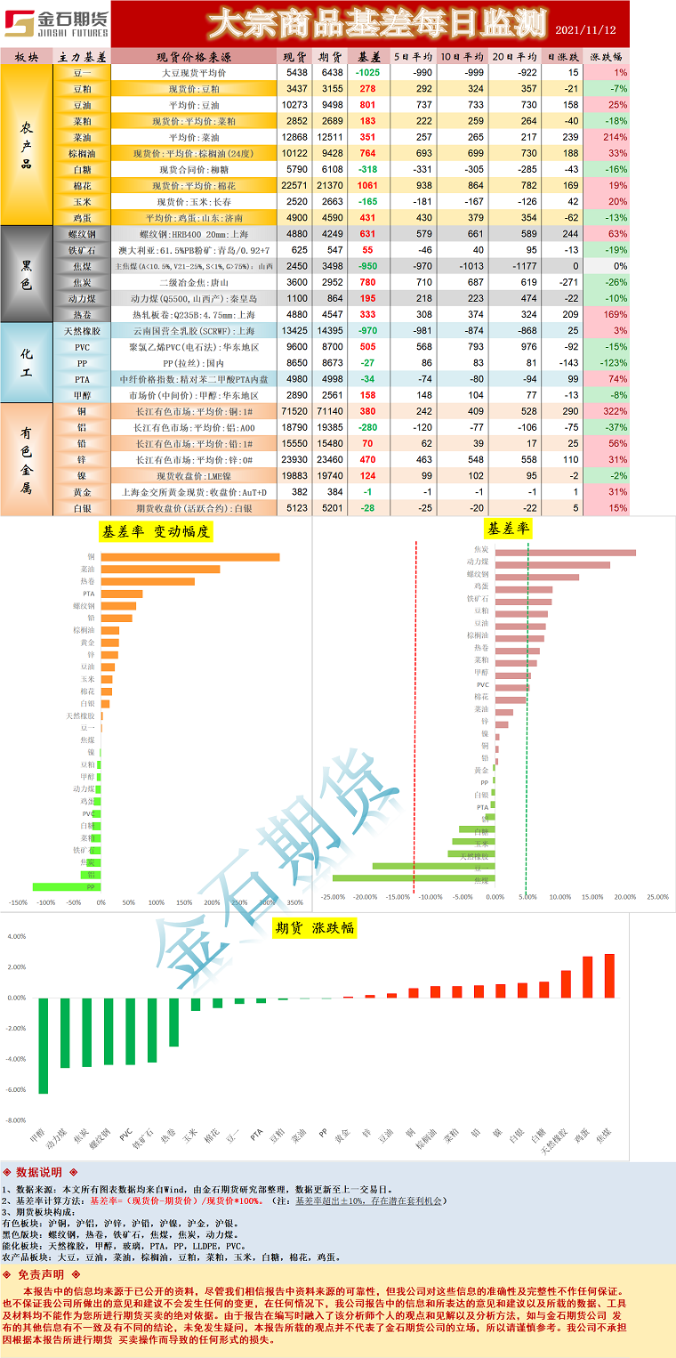 企业微信截图_16367070951576.png