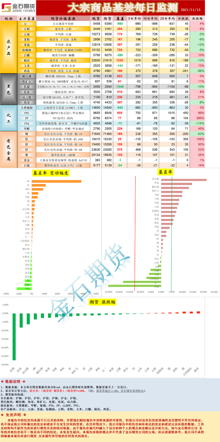 企业微信截图_16369654967355.png