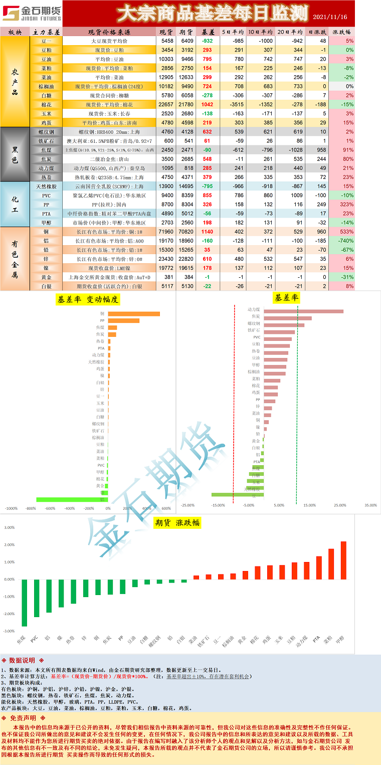 企业微信截图_16370534756520.png
