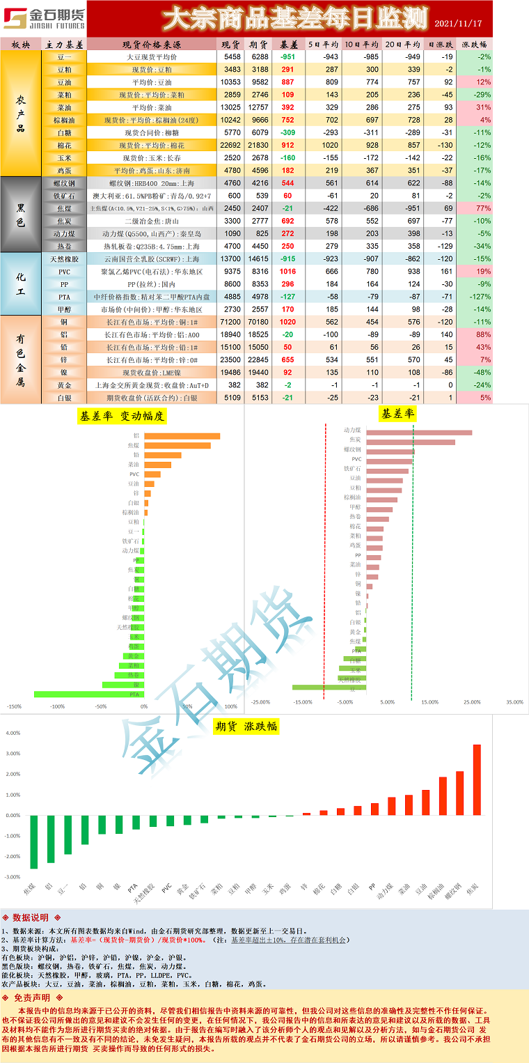 企业微信截图_16371385367959.png