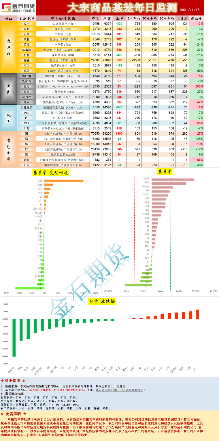 企业微信截图_16372229645895.png