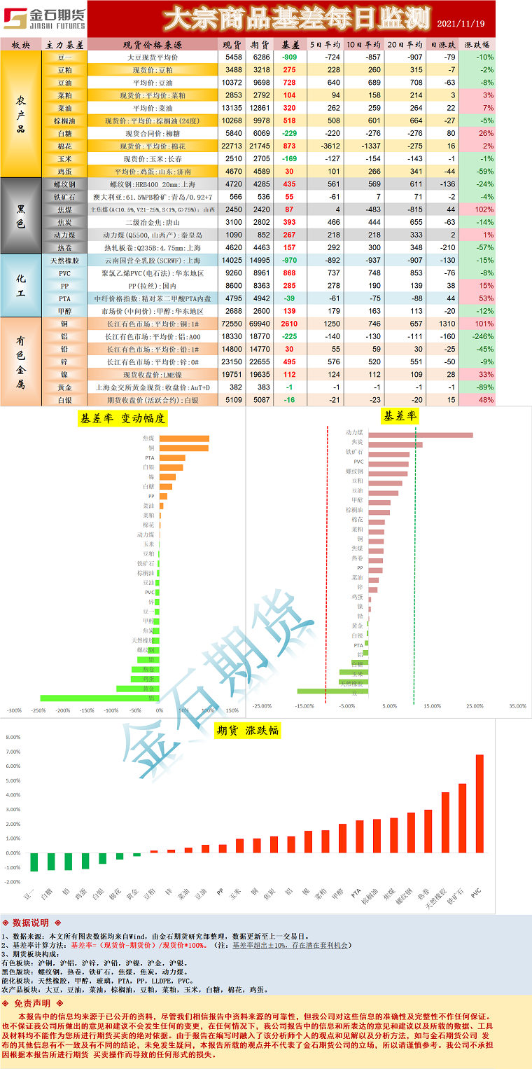 企业微信截图_16373107478258.png