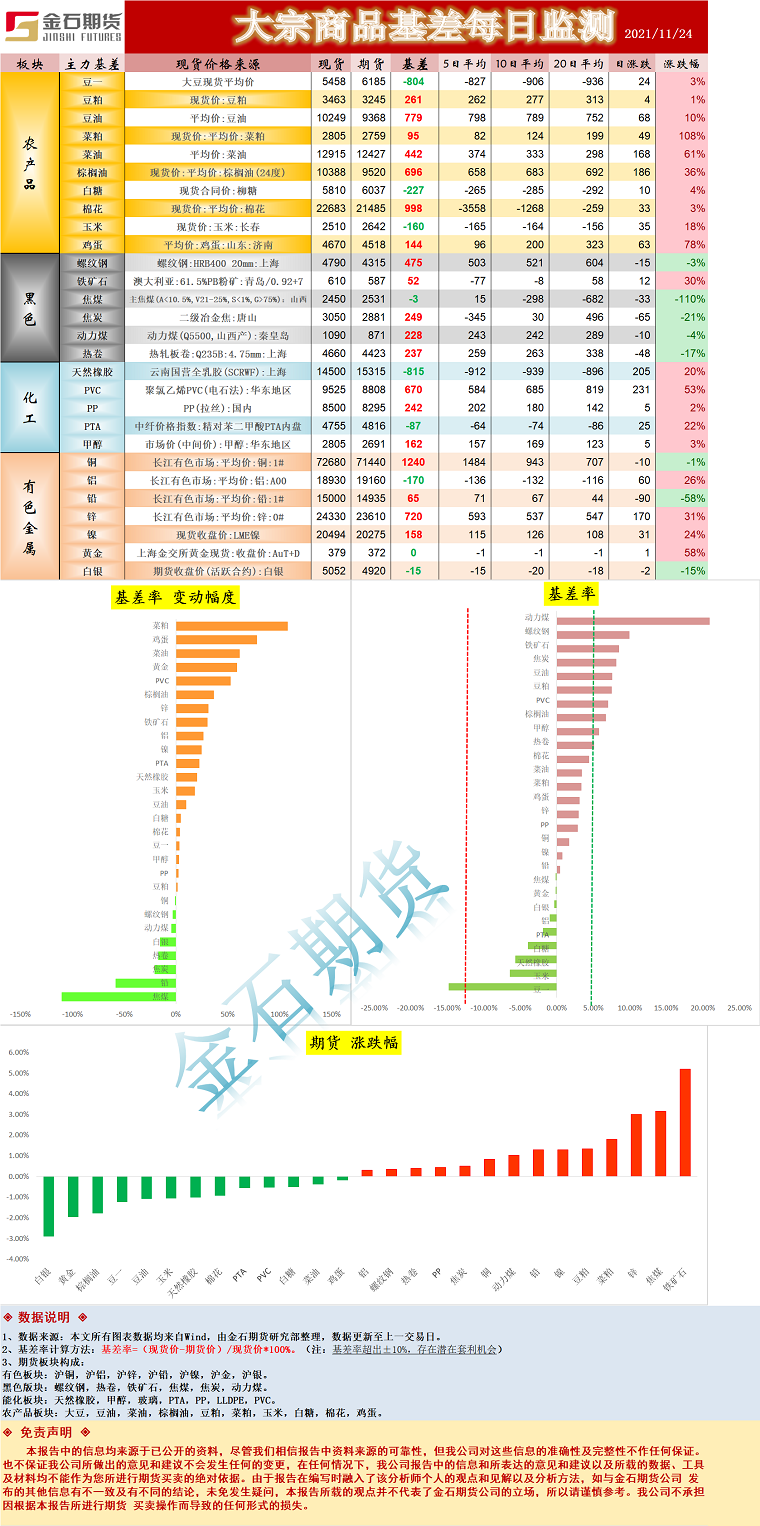 企业微信截图_16377443999913.png