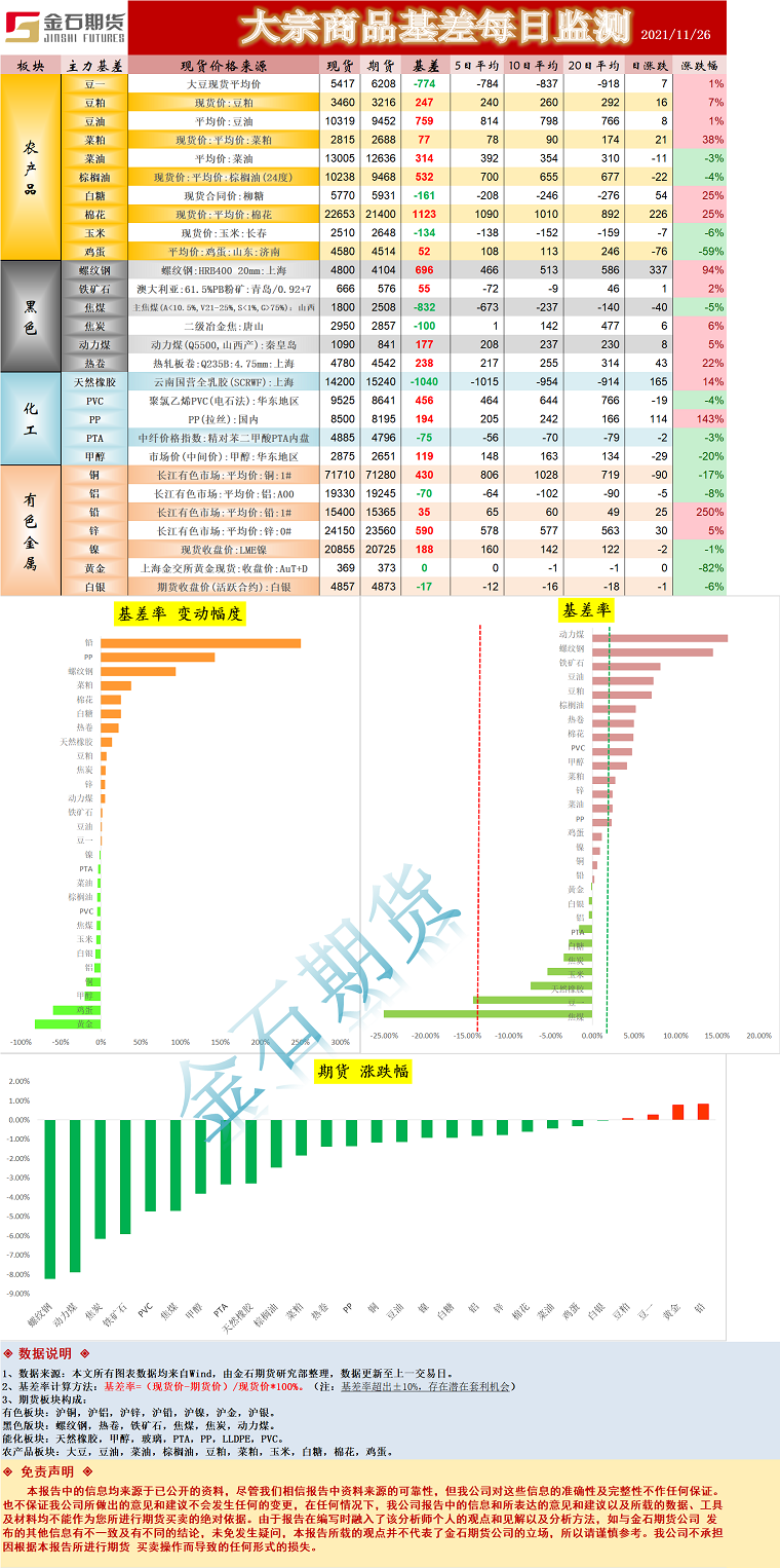 企业微信截图_16379202949676.png