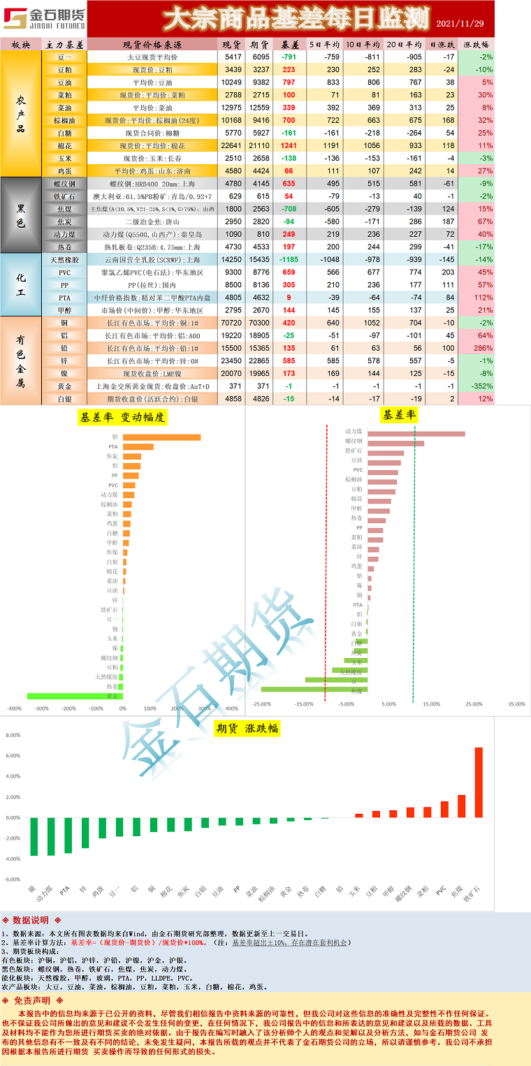 企业微信截图_16381758571665.png