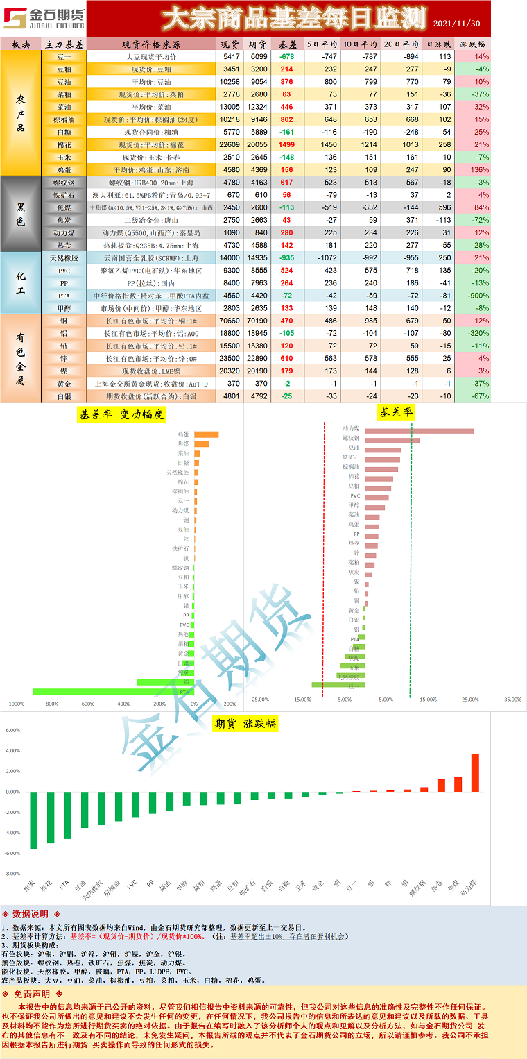 企业微信截图_16382639391338.png