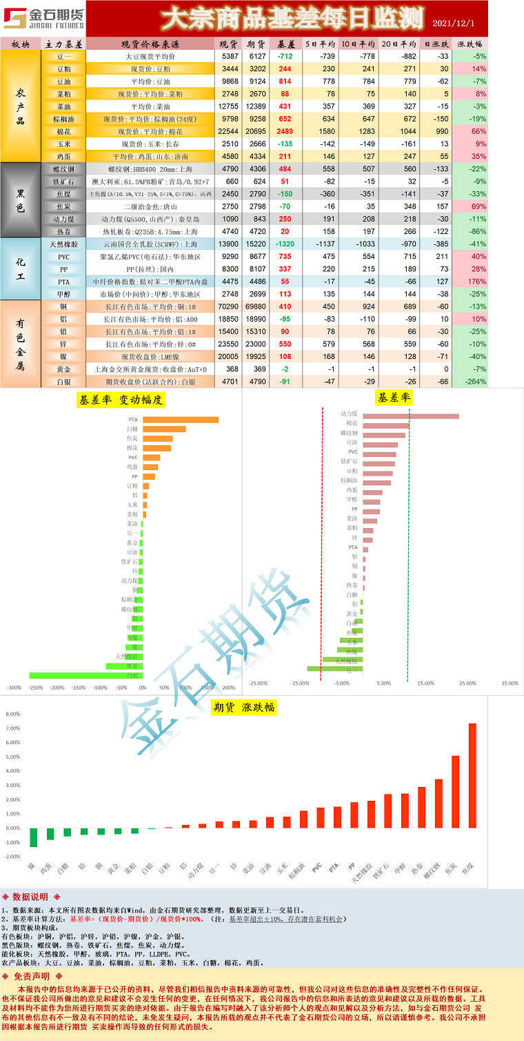 企业微信截图_1638348962859.png