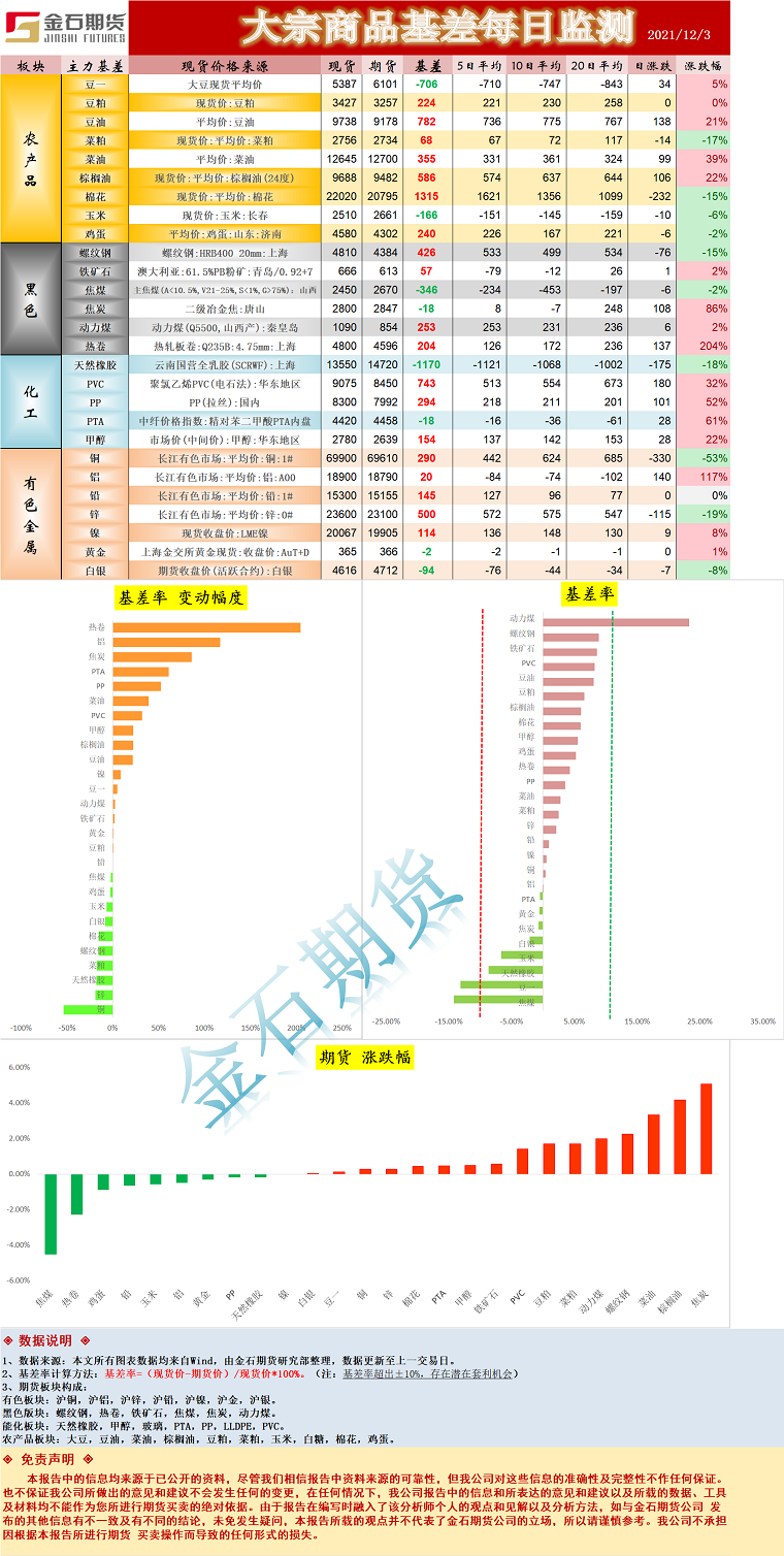 企业微信截图_16385218361972.png