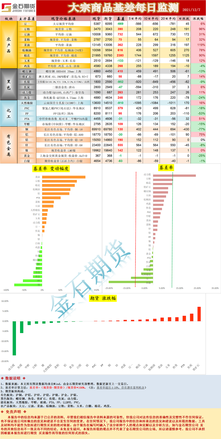 企业微信截图_16388679366493.png