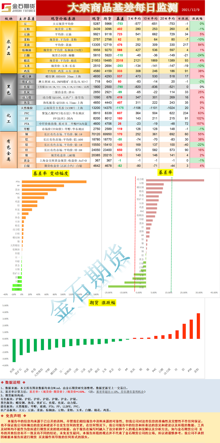 企业微信截图_16390393202656.png
