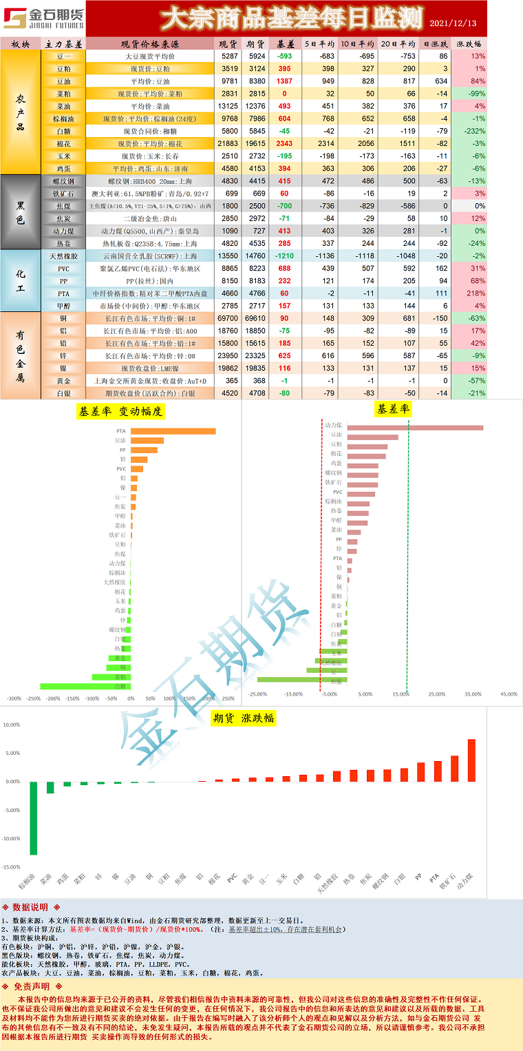 企业微信截图_1639386703234.png