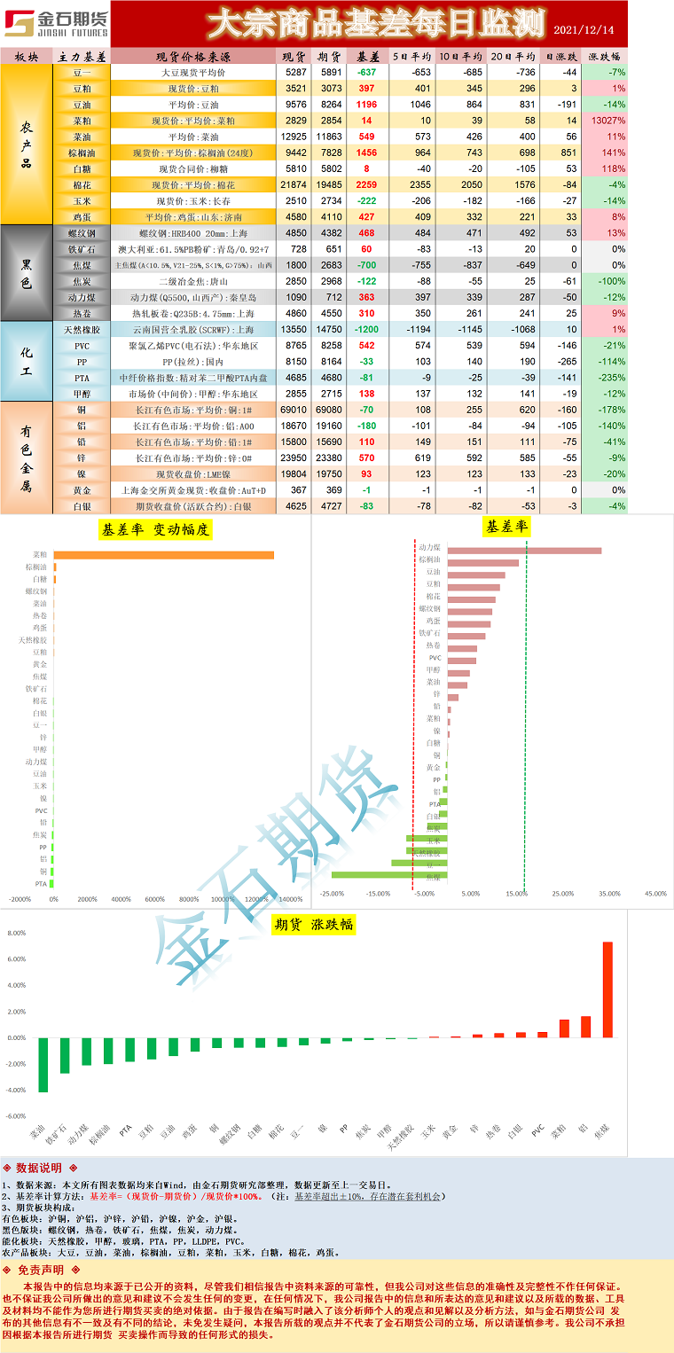 企业微信截图_16394729919687.png