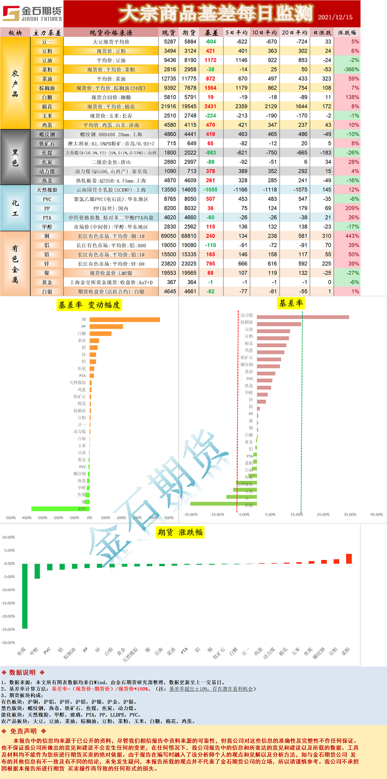 企业微信截图_16395597625960.png