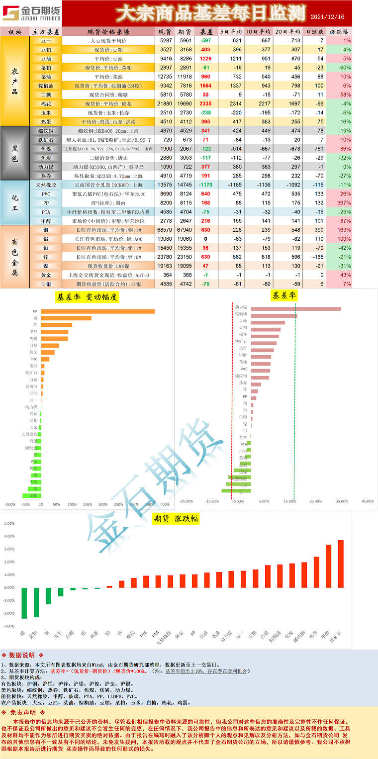 企业微信截图_16396450076299.png