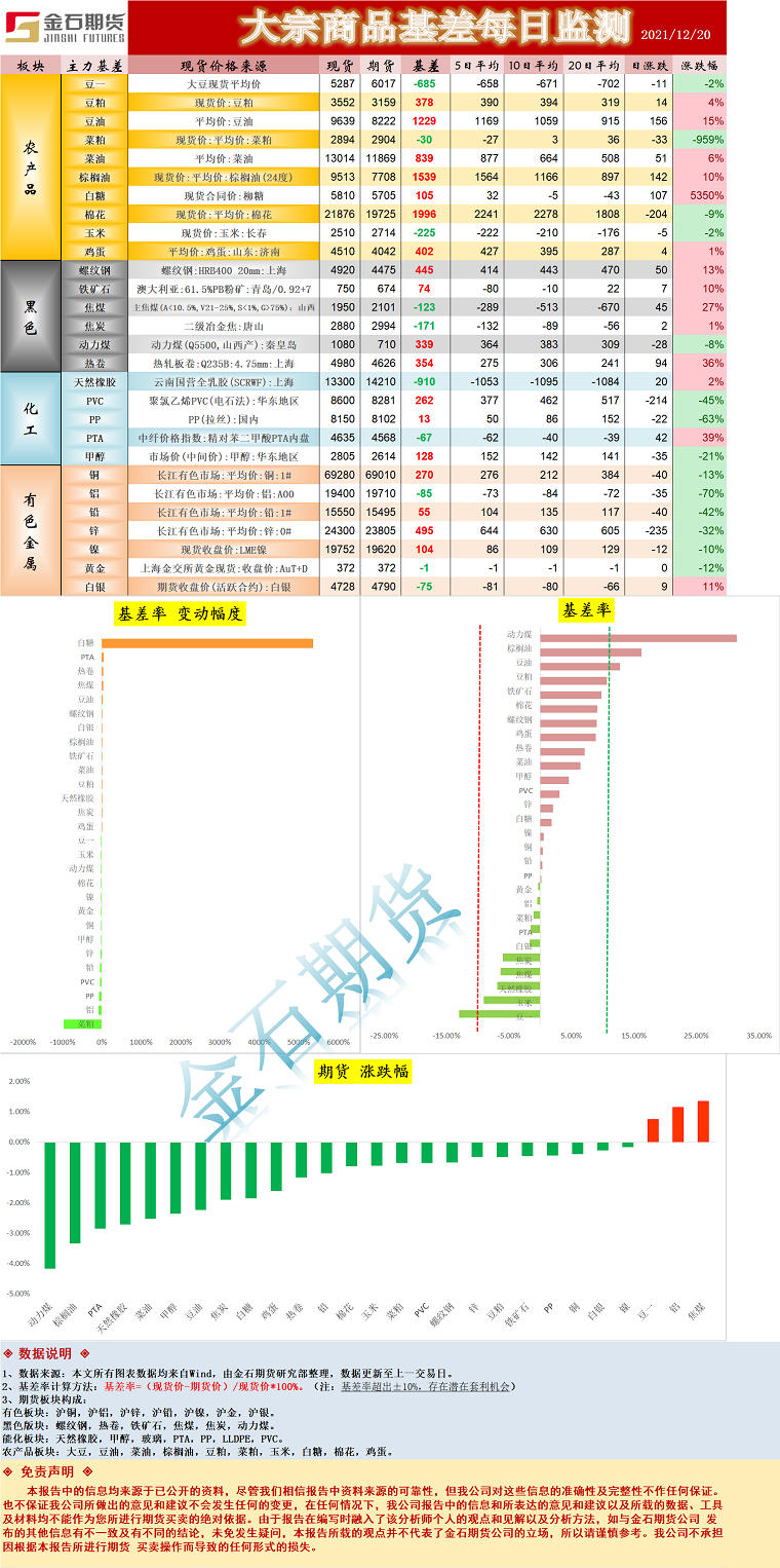 企业微信截图_16399906456782.png