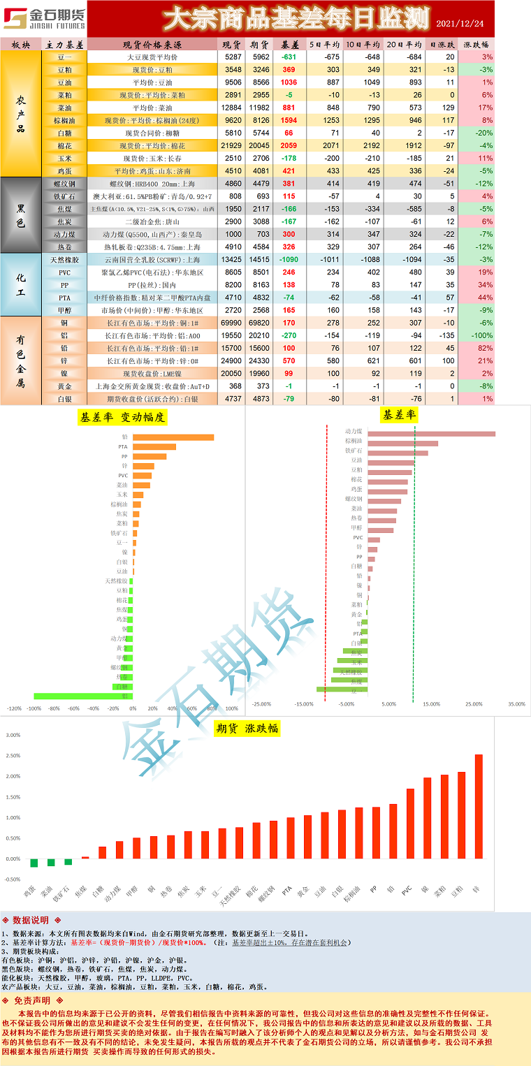 企业微信截图_16403380163341.png