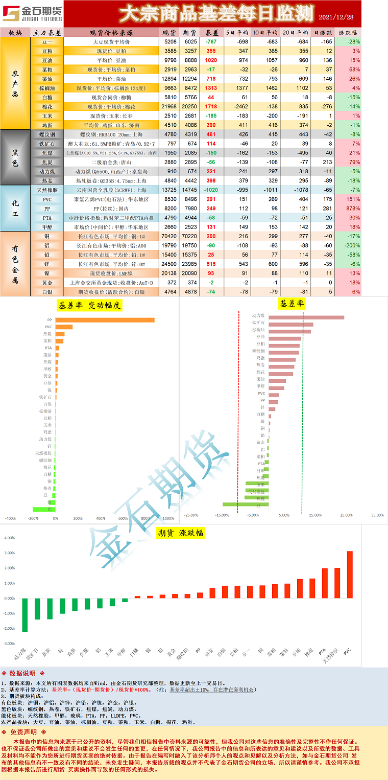 企业微信截图_16406795243668.png