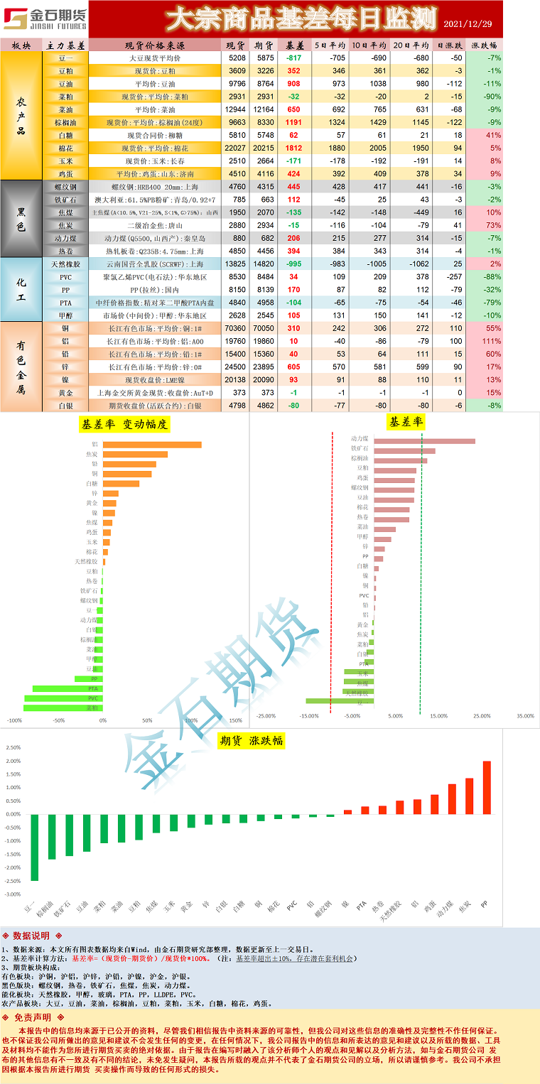 企业微信截图_16407679477911.png