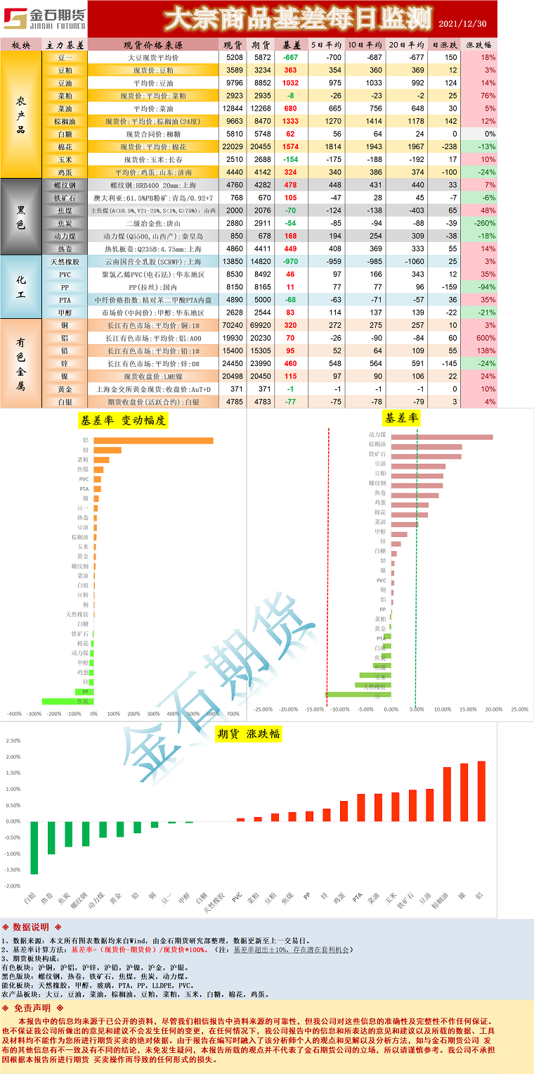 企业微信截图_16408553239954.png
