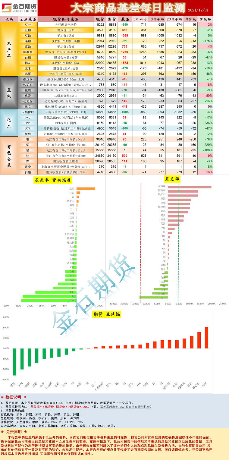 企业微信截图_16409415402392.png