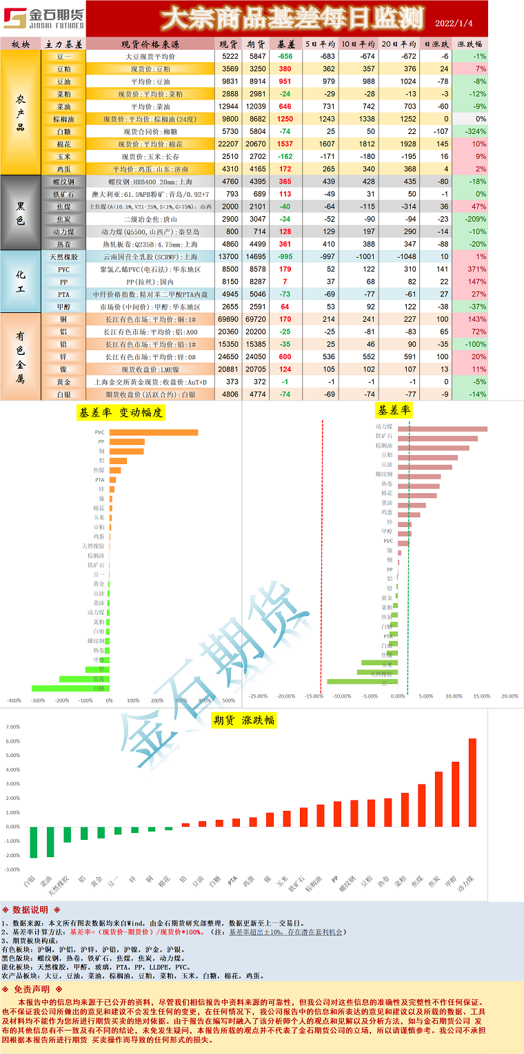 企业微信截图_16412866701543.png