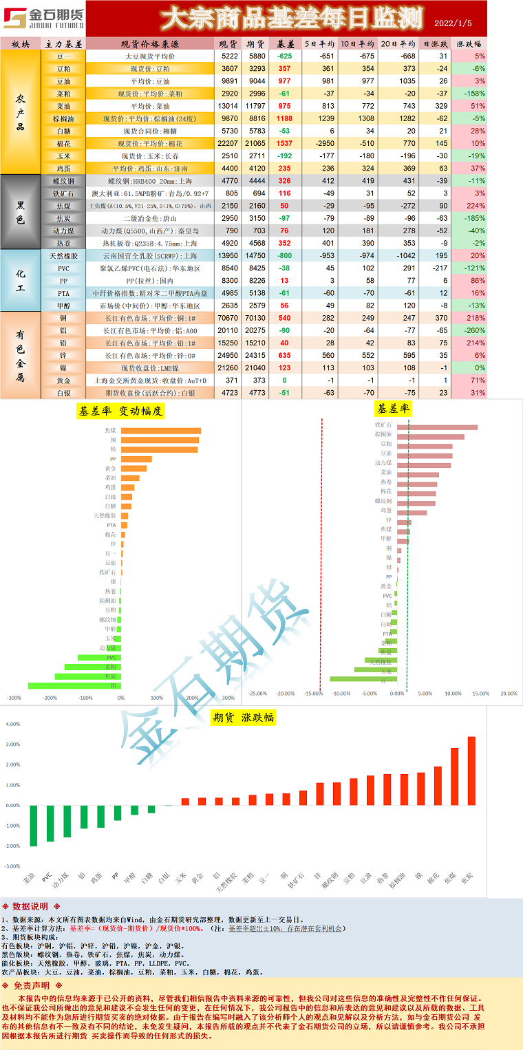 企业微信截图_16413729774901.png