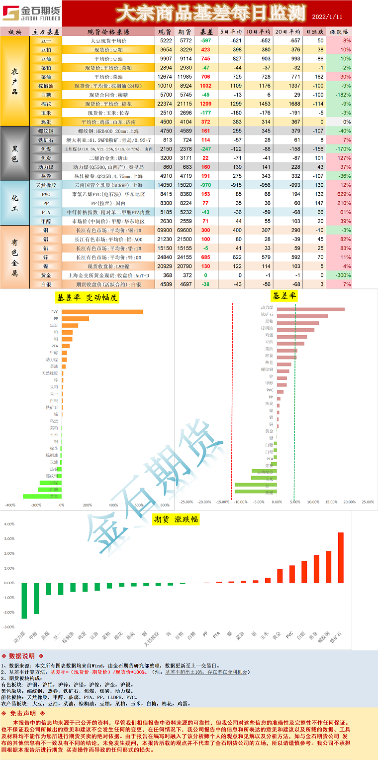 企业微信截图_16418925874819.png