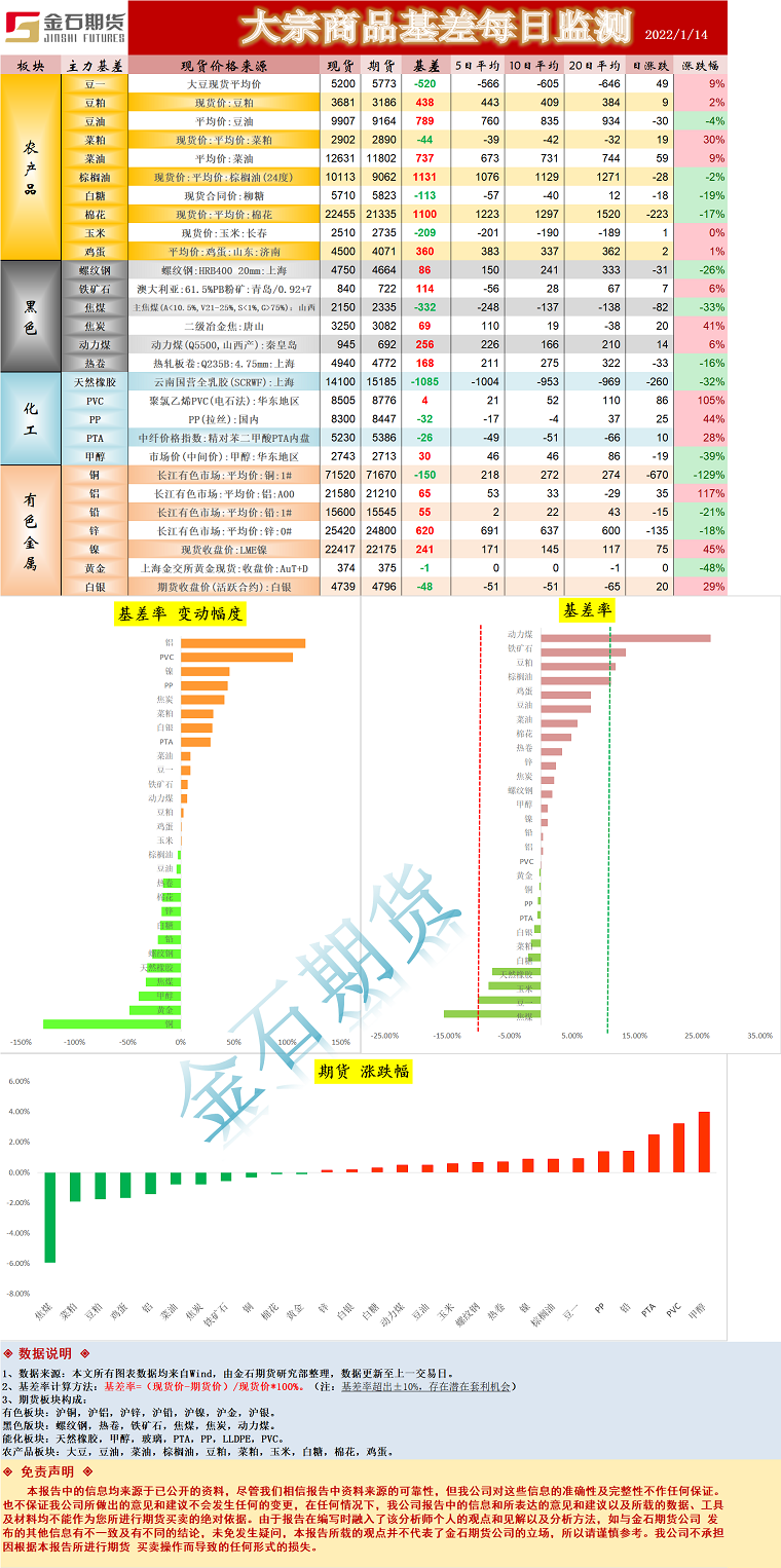 企业微信截图_16421515397632.png