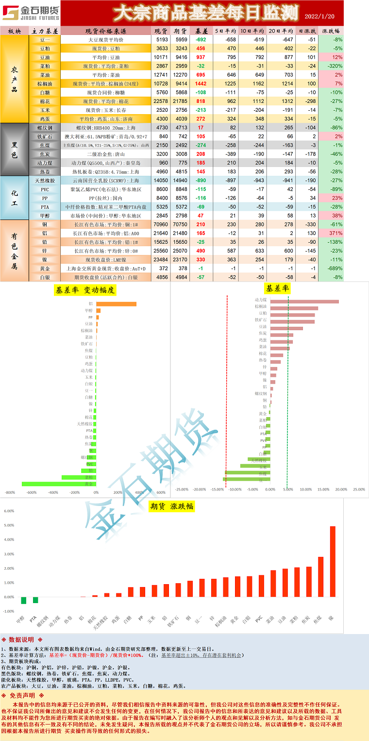 企业微信截图_16426694849880.png