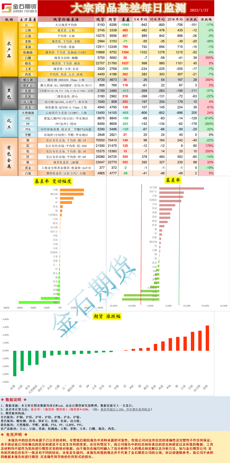 企业微信截图_16432722122986.png