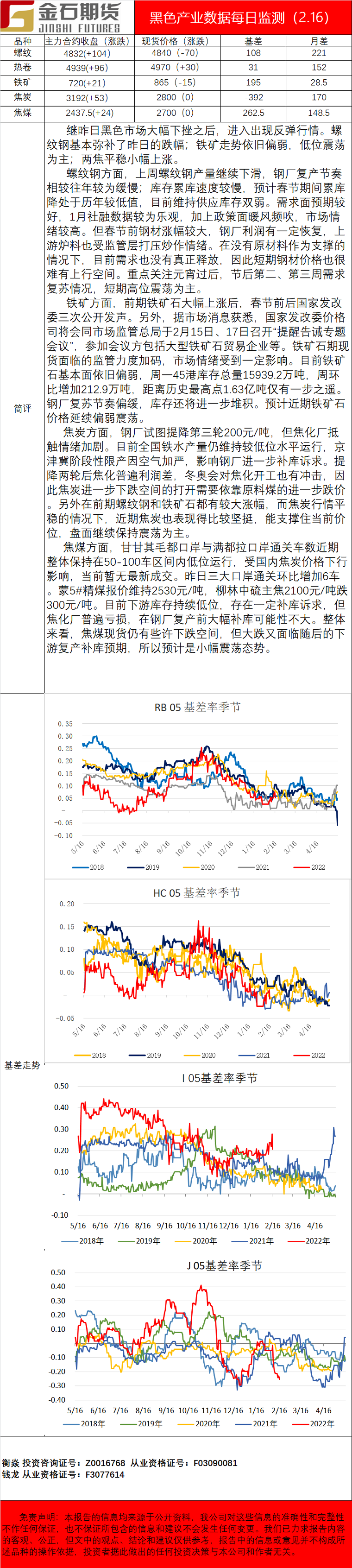 企业微信截图_16450023828481.png