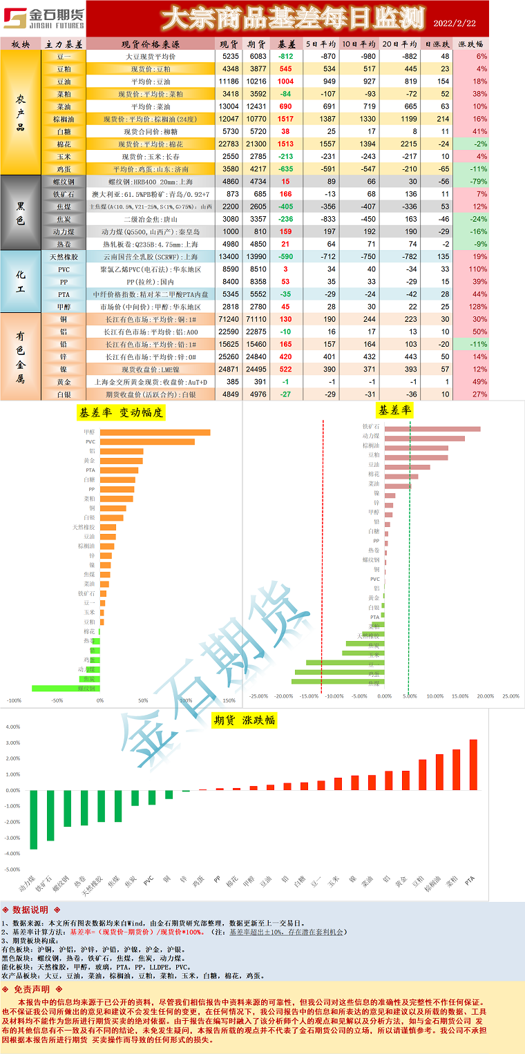 企业微信截图_16455184452386.png