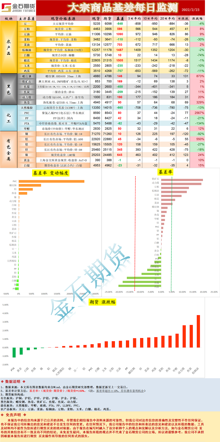 企业微信截图_16456062379643.png