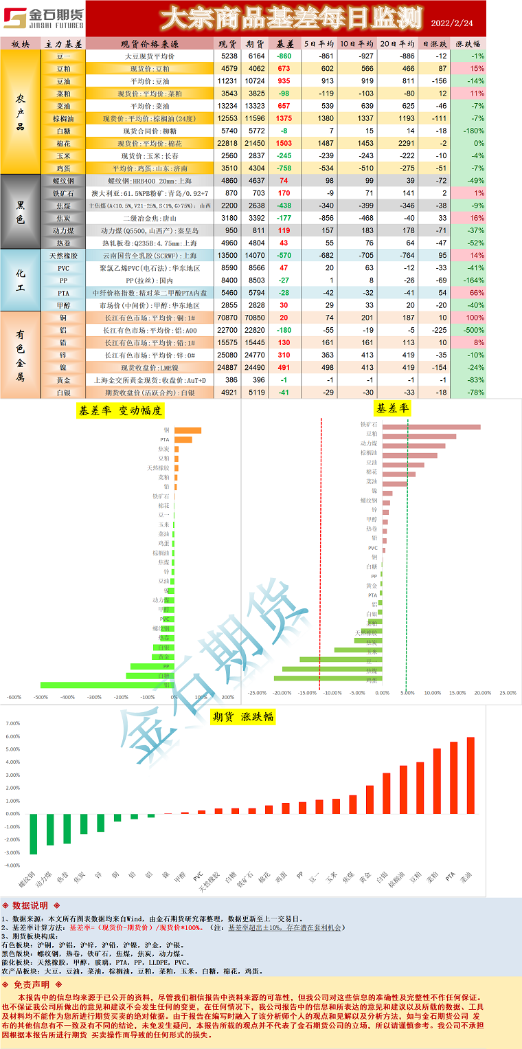 企业微信截图_16456923973225.png