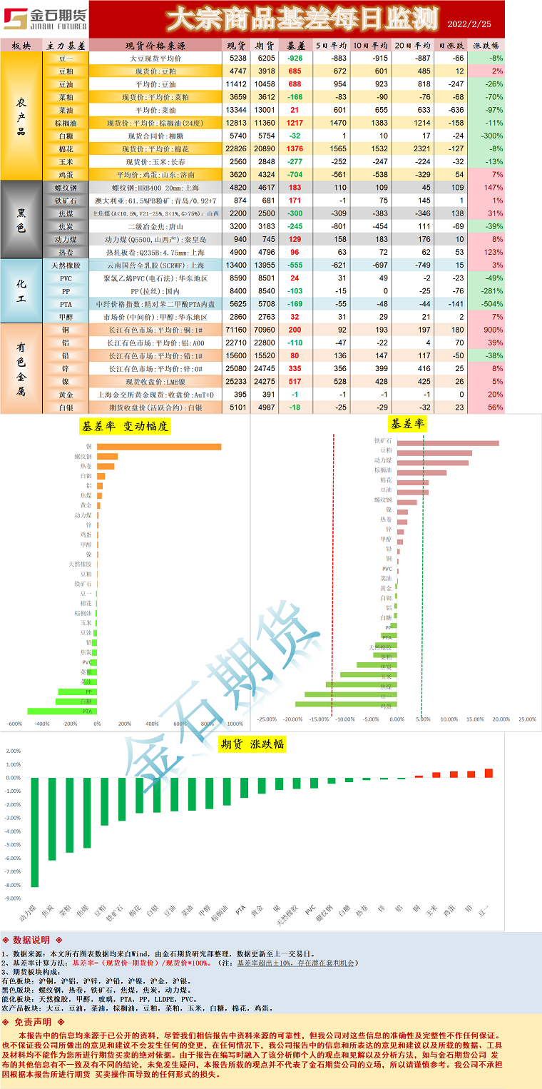 企业微信截图_16457807005689.png