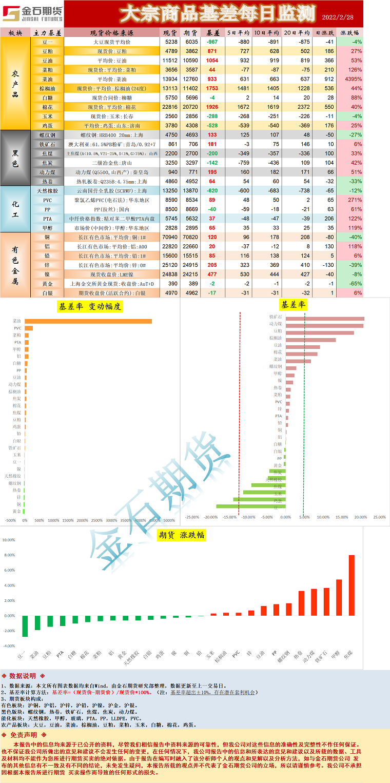 企业微信截图_16460396294326.png