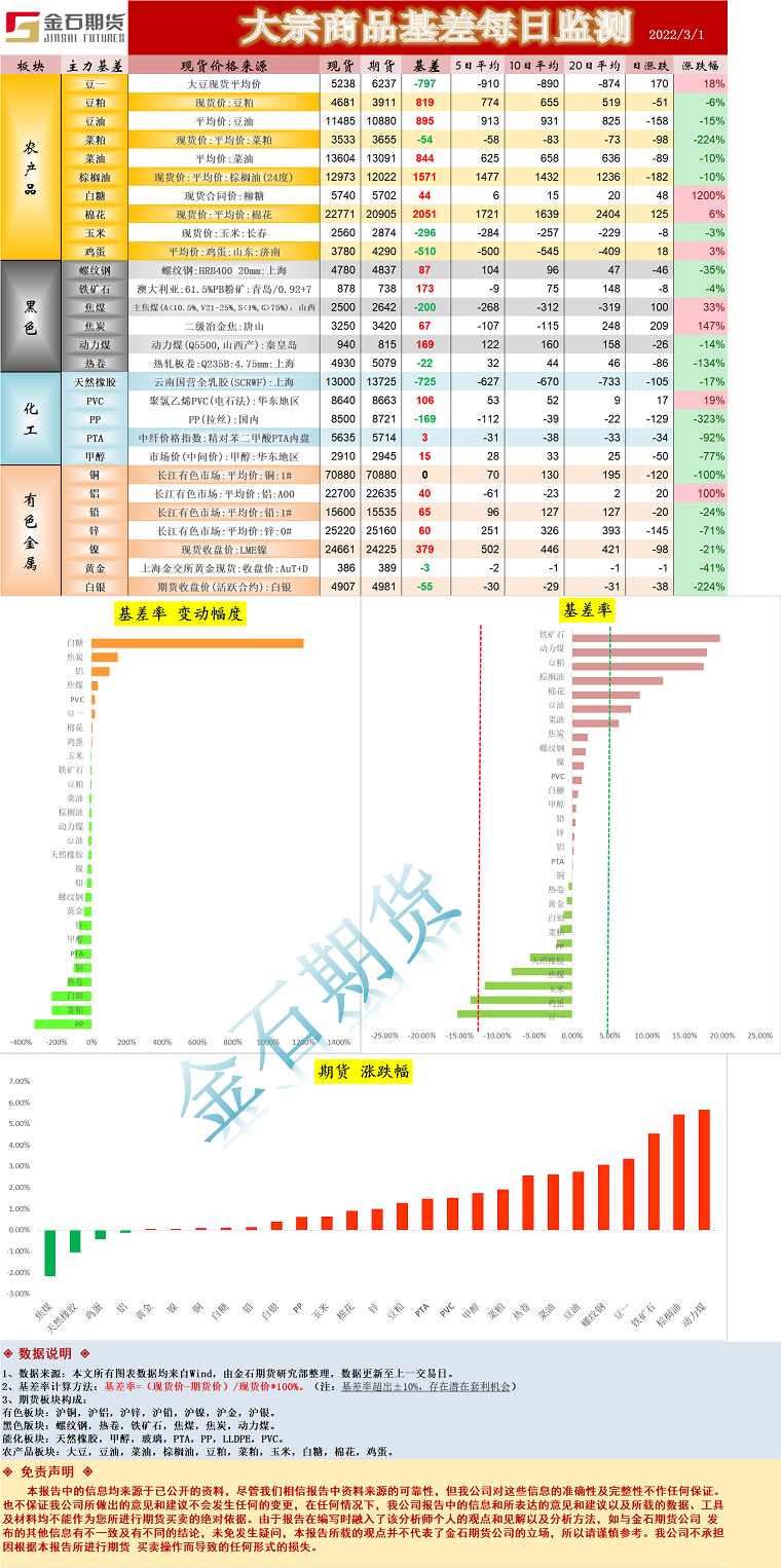 企业微信截图_16461249797641.png