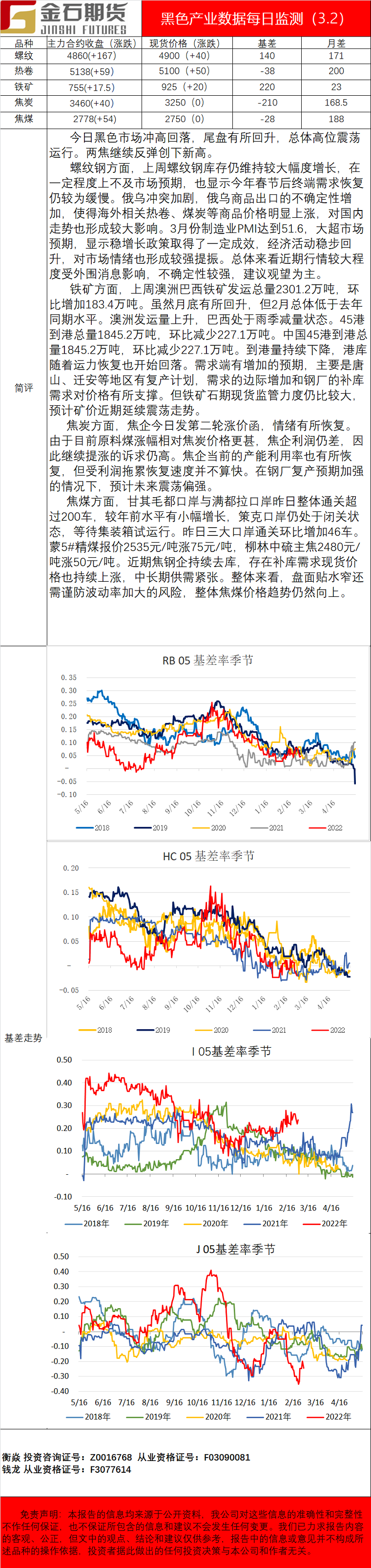 企业微信截图_16462102967278.png
