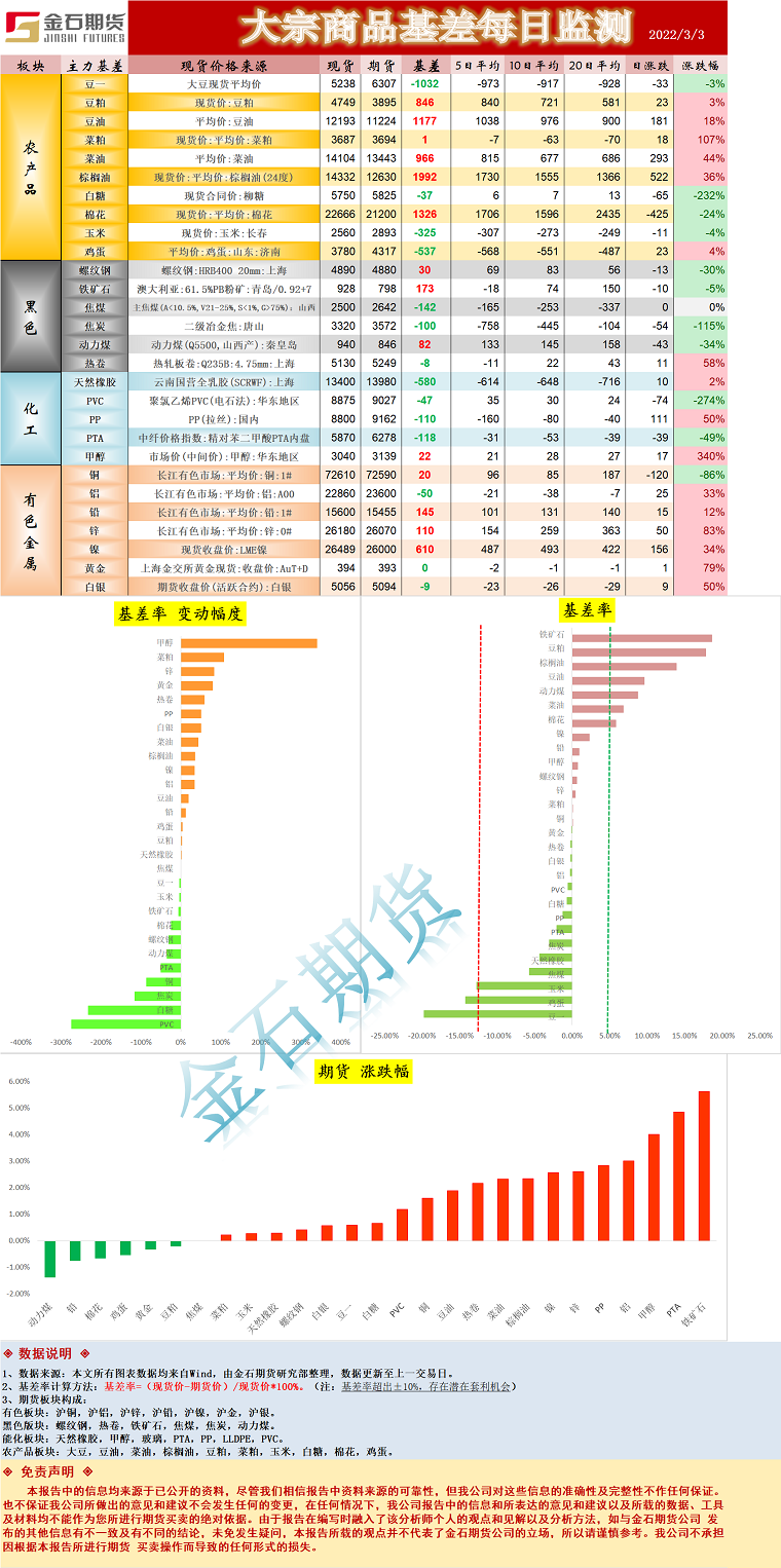 企业微信截图_16462977576274.png